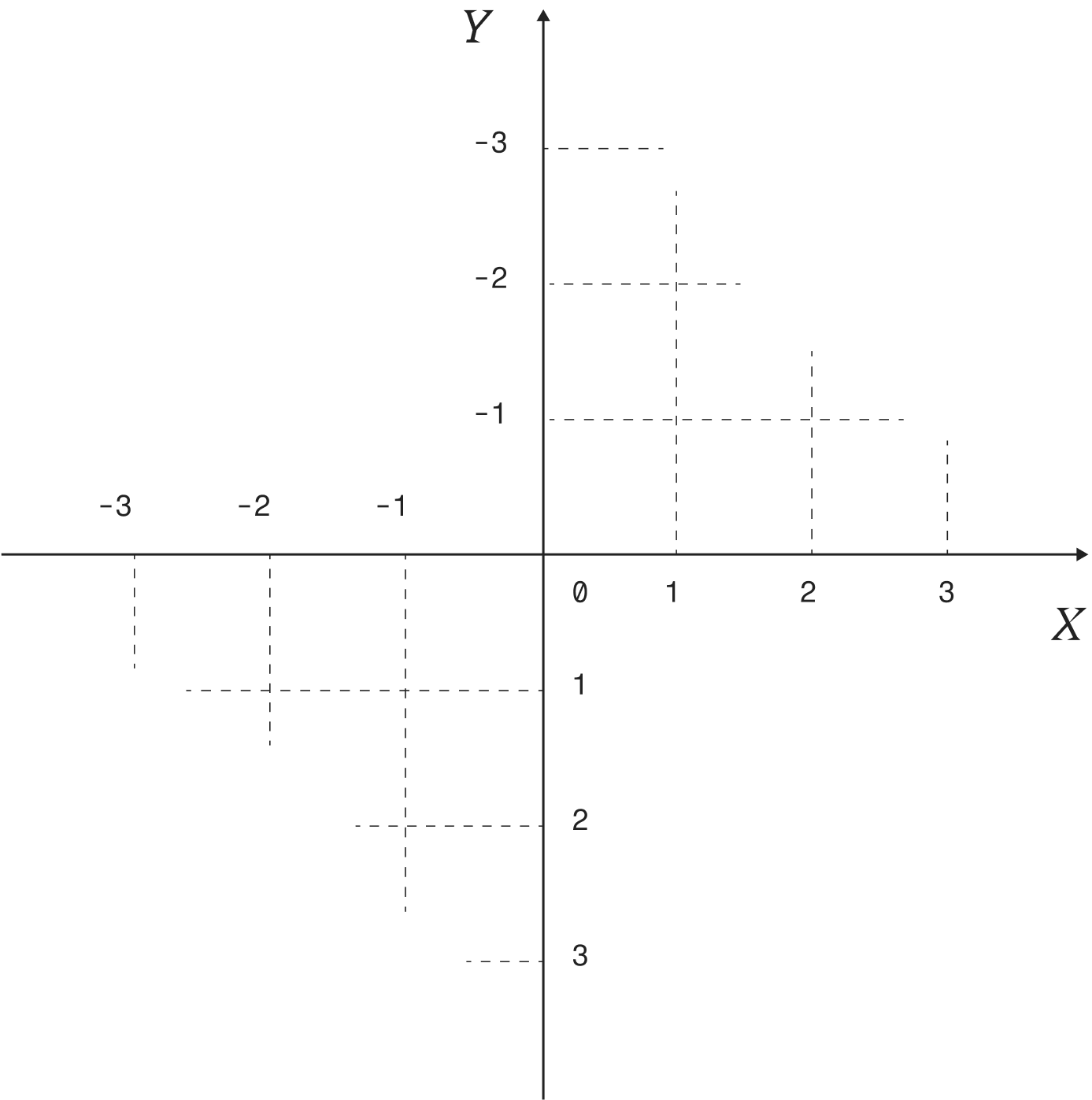 The Grid